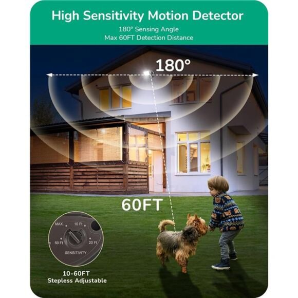 Motion Sensor, 180-Degree Replacement Motion Detector for Security Floodlights - Picture 4 of 8
